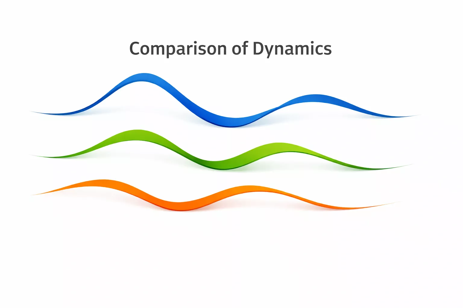 Grafico con linee che mostrano diverse tendenze
